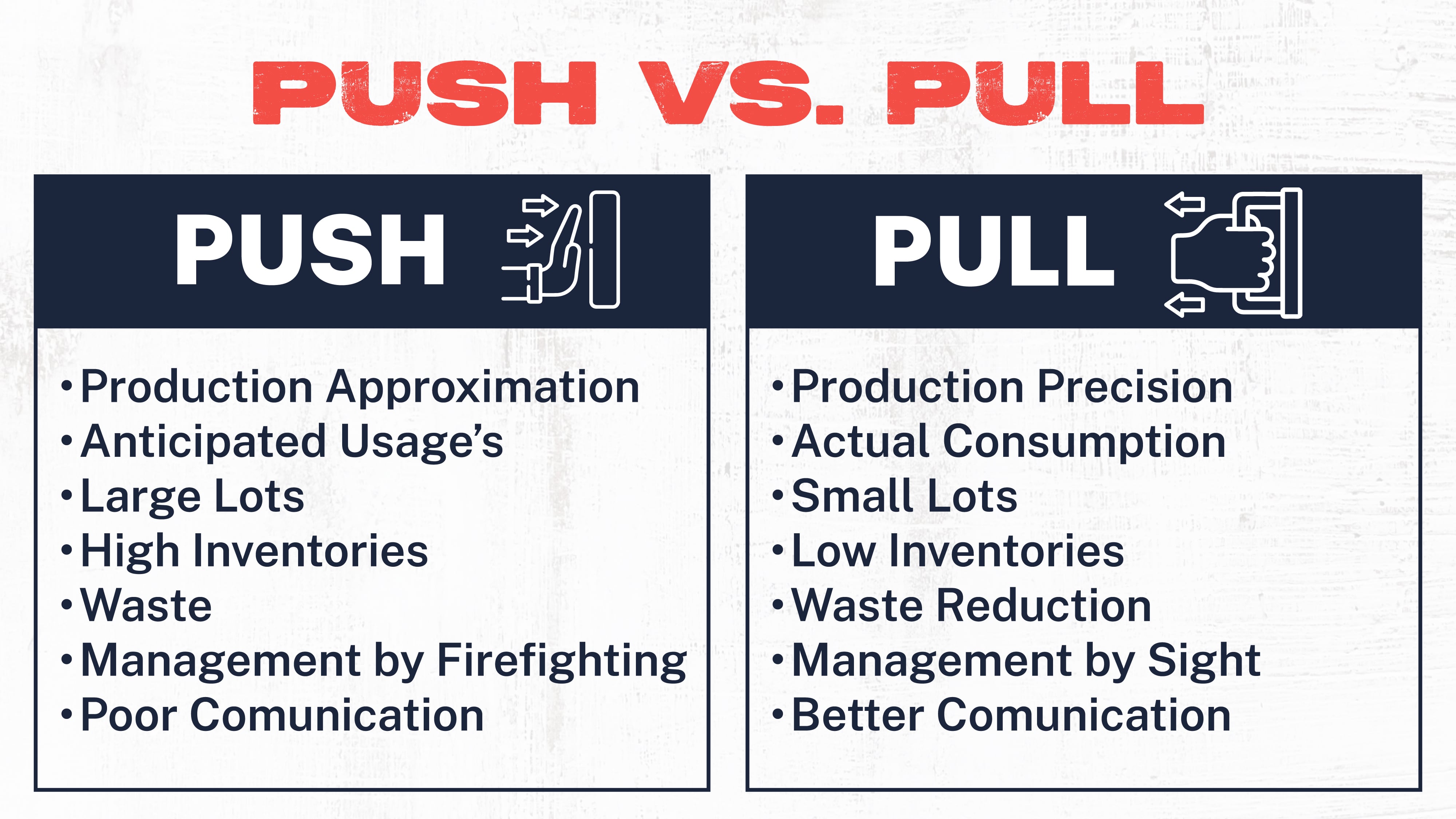 Push vs. Pull System in Manufacturing A Complete Overview for